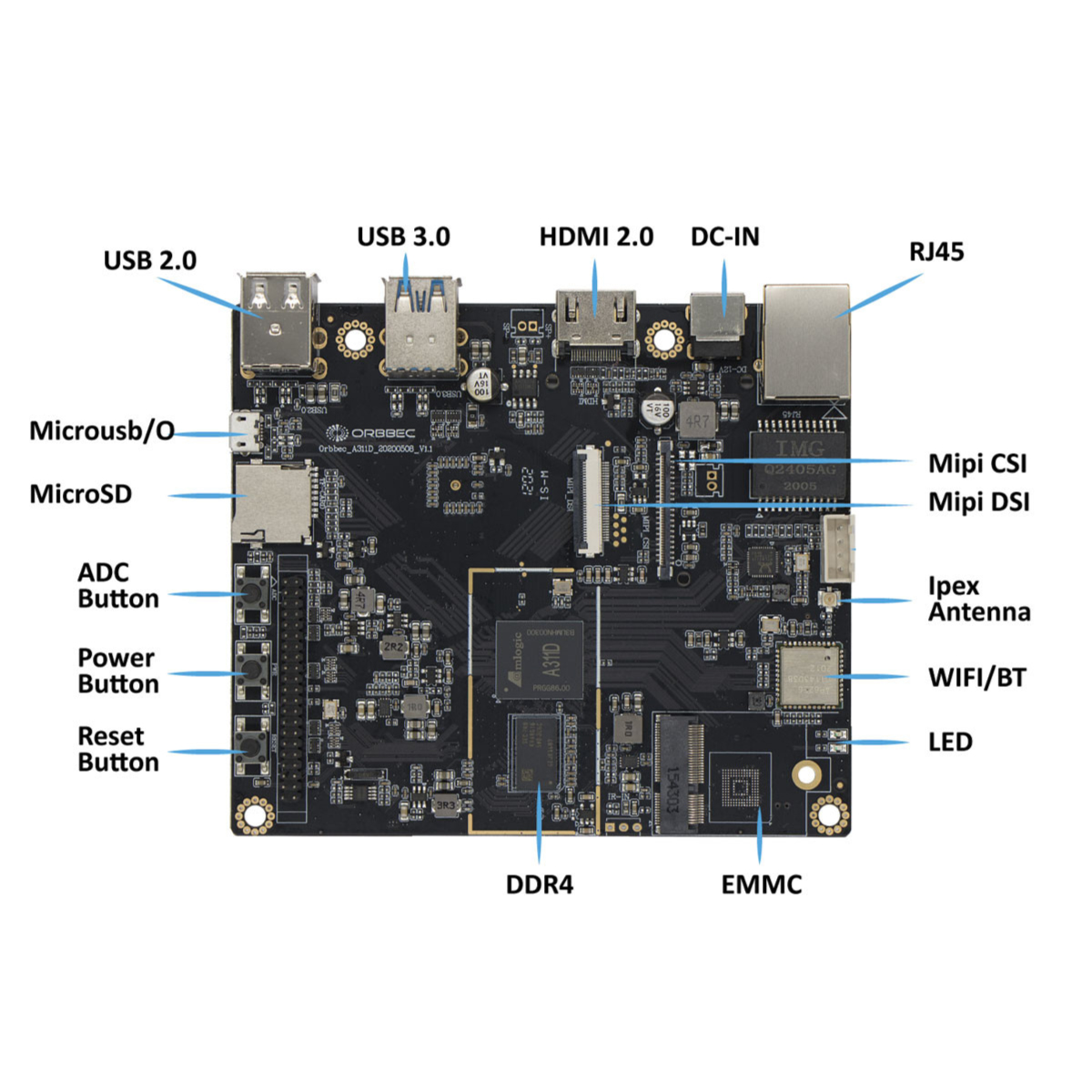 Orbbec’s 3D cam dev kit runs Linux on Amlogic A311D